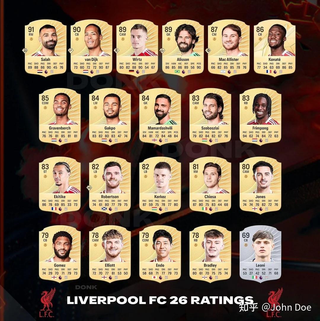 开云 -包含关键时刻利物浦调整名单以备葡超，防线松动环节打磨，气氛紧张，球探报告显示潜力的词条